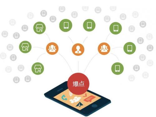 龙江镇为什么越来越多的企业通过软文营销来引流